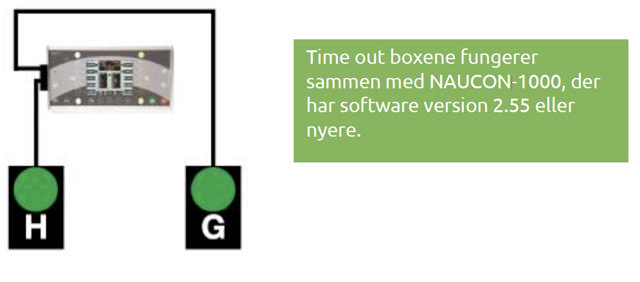 Nautronic Time out buttons for handball
