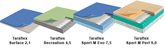 sportsgulv-taraflex-unisport
